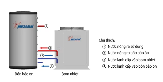 Bơm nhiệt - Sơ đồ kết nối